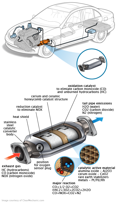 See C3669 repair manual