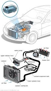 See C3669 repair manual
